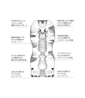 Мастубатор хай-тек рельефный Tenga Air Flow Gentle, белый, 15.5 х 7 см - No Taboo