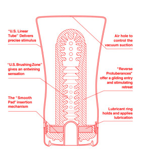 Мастурбатор в колбе Tenga - Original US Soft Tube Cup - No Taboo